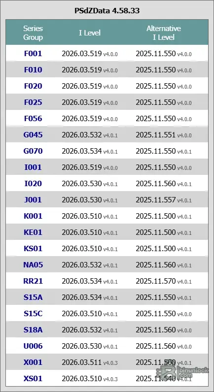 PSdZData screenshot
