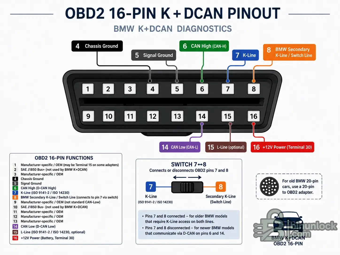 Распиновка BMW K+DCAN OBD2: проводка INPA/ISTA/Ediabas и активные контакты — вложение 1