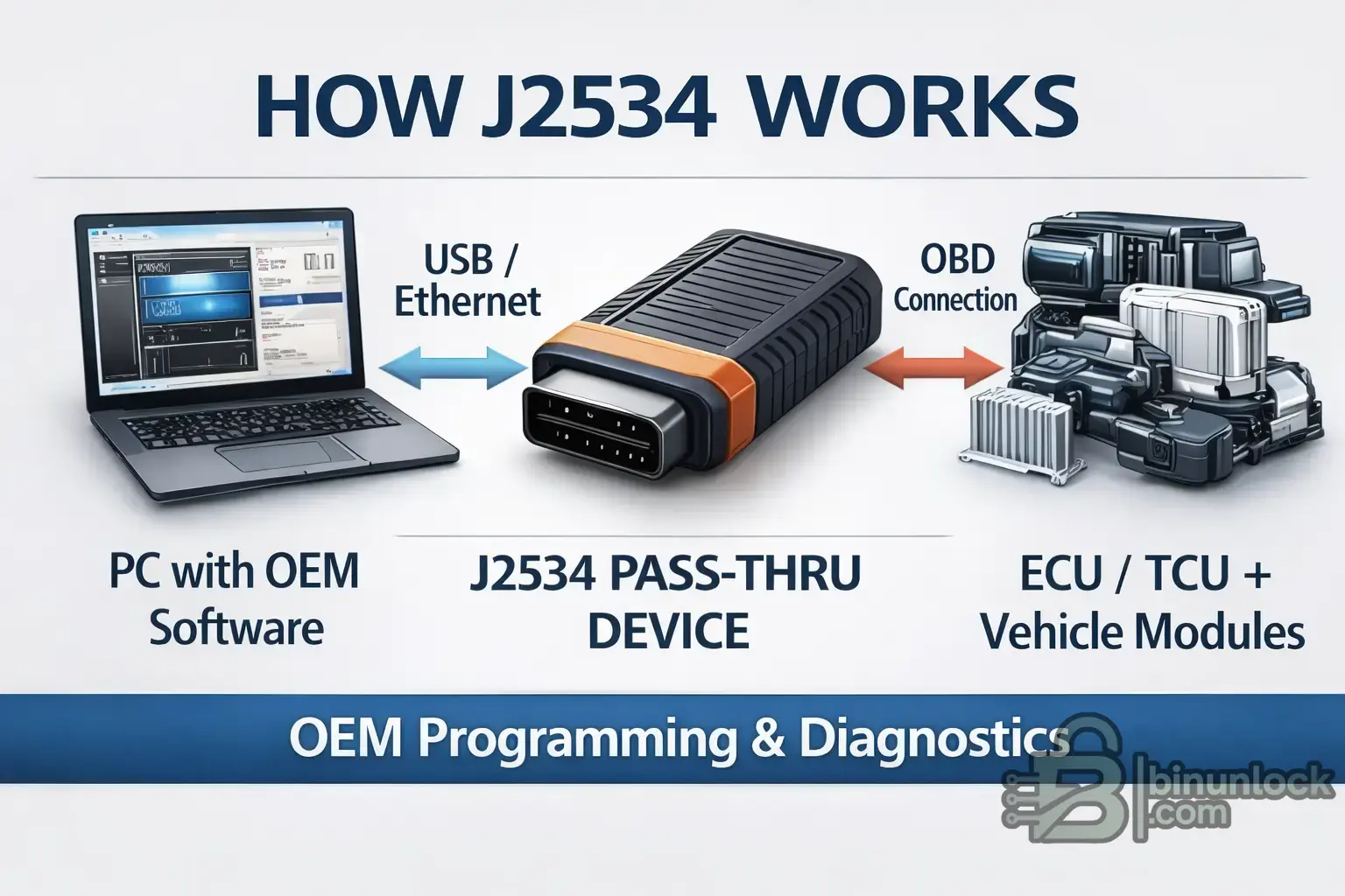 J2534 Pass-Thru простыми словами: практическое руководство по программированию ECU/TCU с помощью OEM-софта — вложение 1