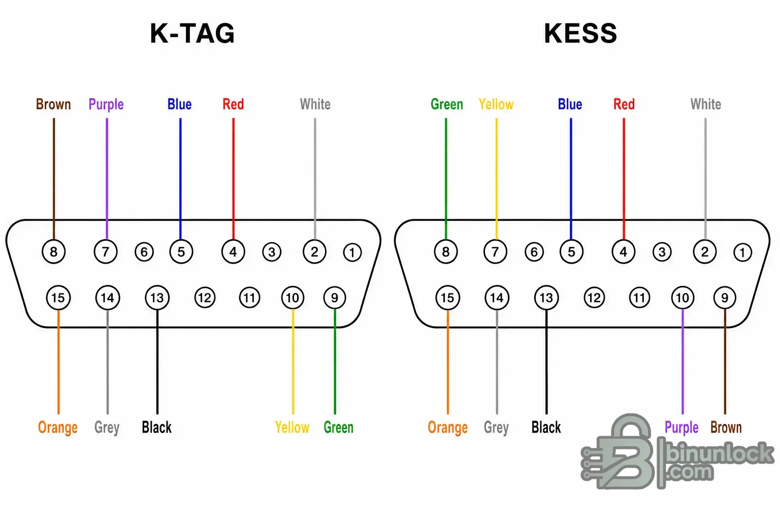 KESS V2 Распиновка и распиновка K-TAG – электросхема кабеля DB15 Boot — вложение 1