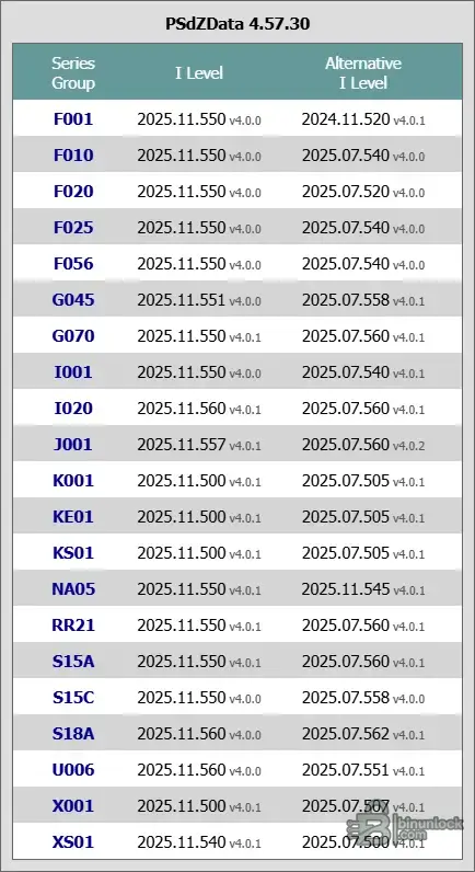 PSdZData 4.57.30 screenshot