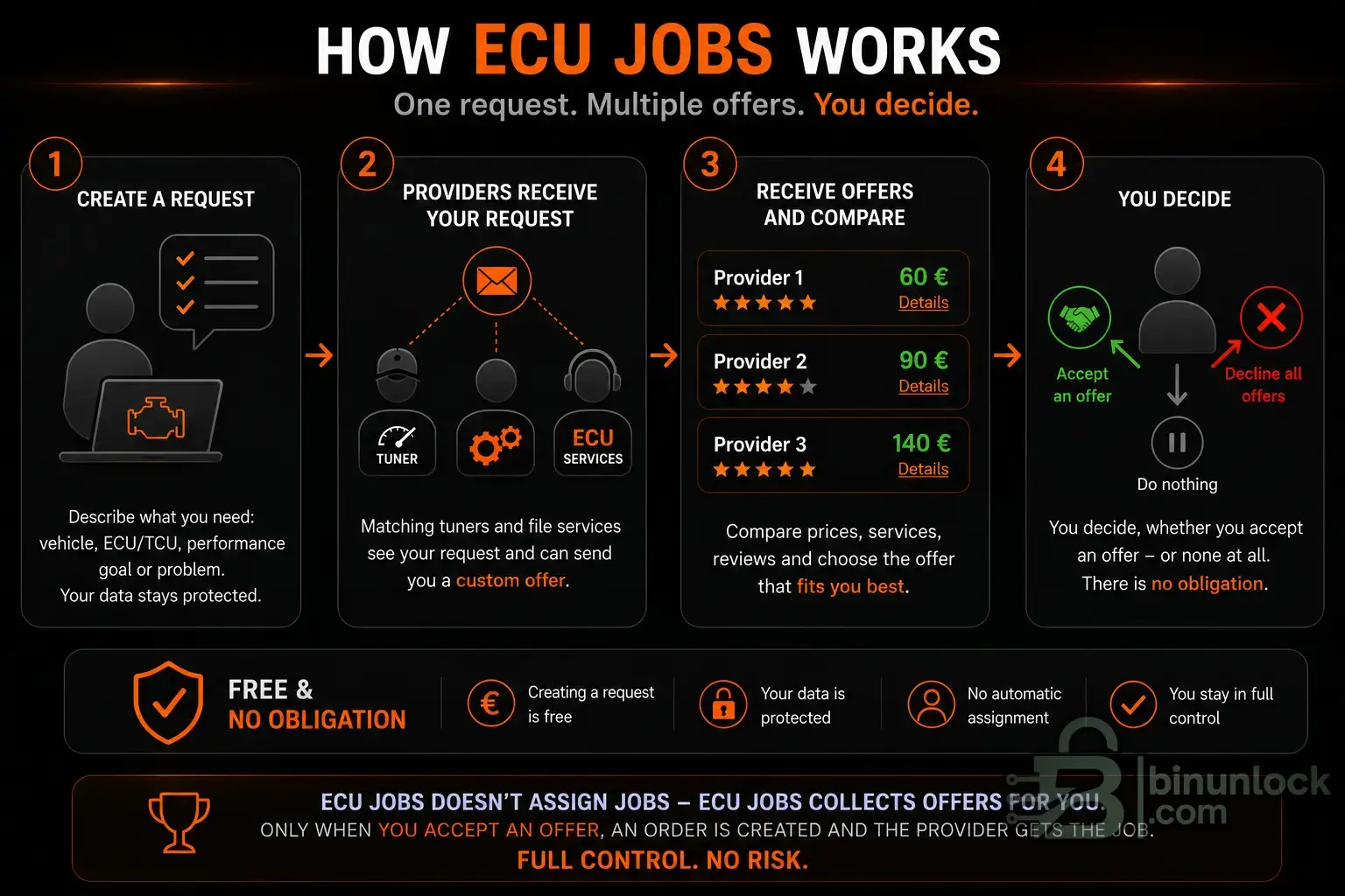 Кто-нибудь здесь уже сталкивался с ECU Jobs? — вложение 1
