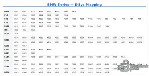 E-Sys Target Selector сhеаt Sheet — BMW/MINI/Rolls-Royce Chassis → Target Mapping