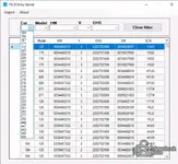Mercedes 7G SCN Data Browser — Offline Reference Tool