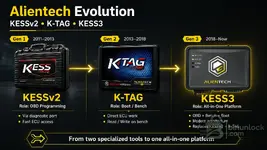 kess-v2-ktag-kess3-comparison.webp