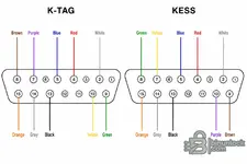 kess-v2-ktag-db15-boot-cable-pinout-comparison.webp