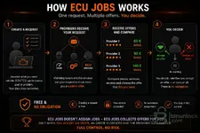 Wie ECU Jobs funktioniert(3).webp