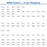 Шпаргалка по выбору таргета E-Sys — соответствие шасси BMW/MINI/Rolls-Royce → target